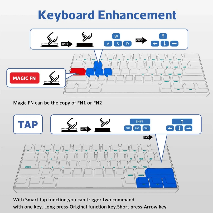 Anne Pro 2