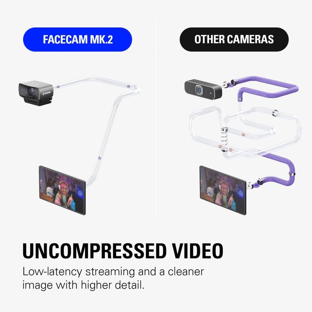 Elgato Facecam MK.2
