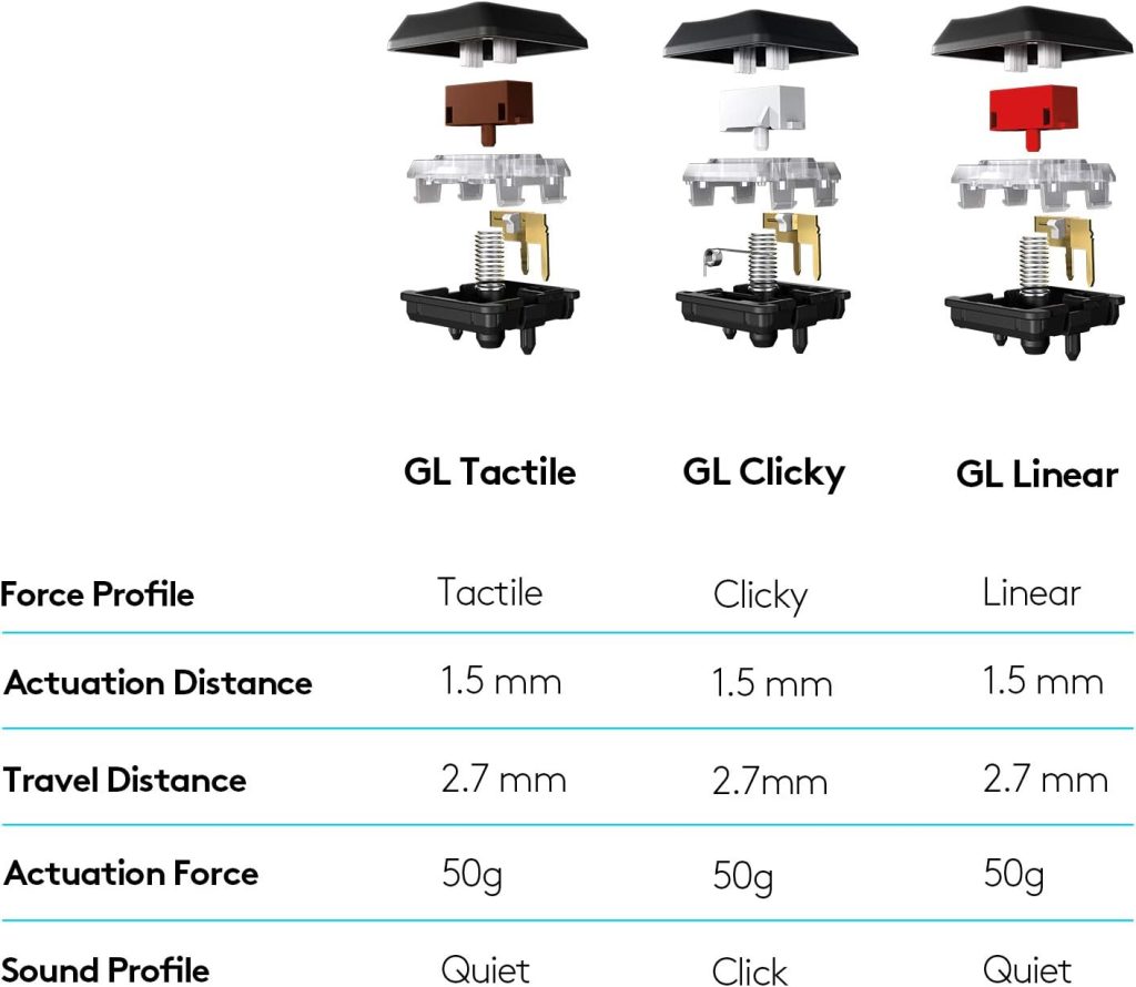 Logitech G915 GL Tactile