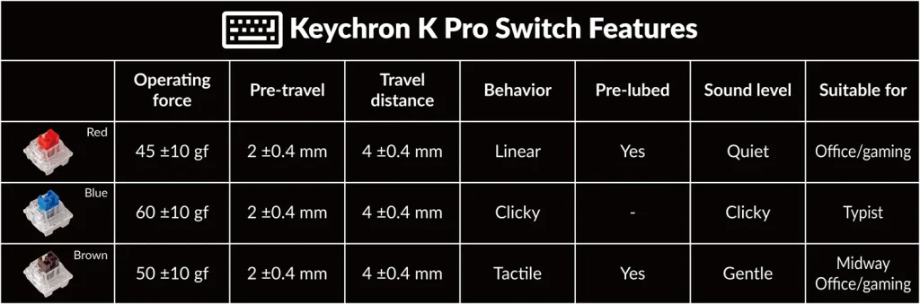 Keychron K2 Pro Blue switch - White Backlight - k2-g2