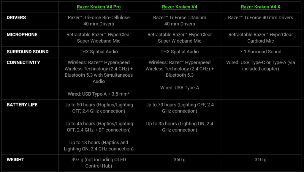 Razer Kraken V4 Pro