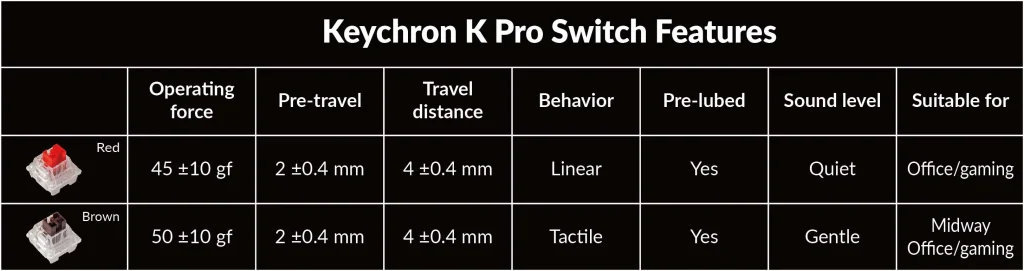 Keychron K10 Pro Brown Switch RGB - hot swappable 