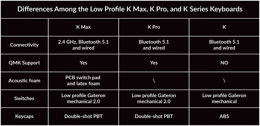 Keychron K3 Max