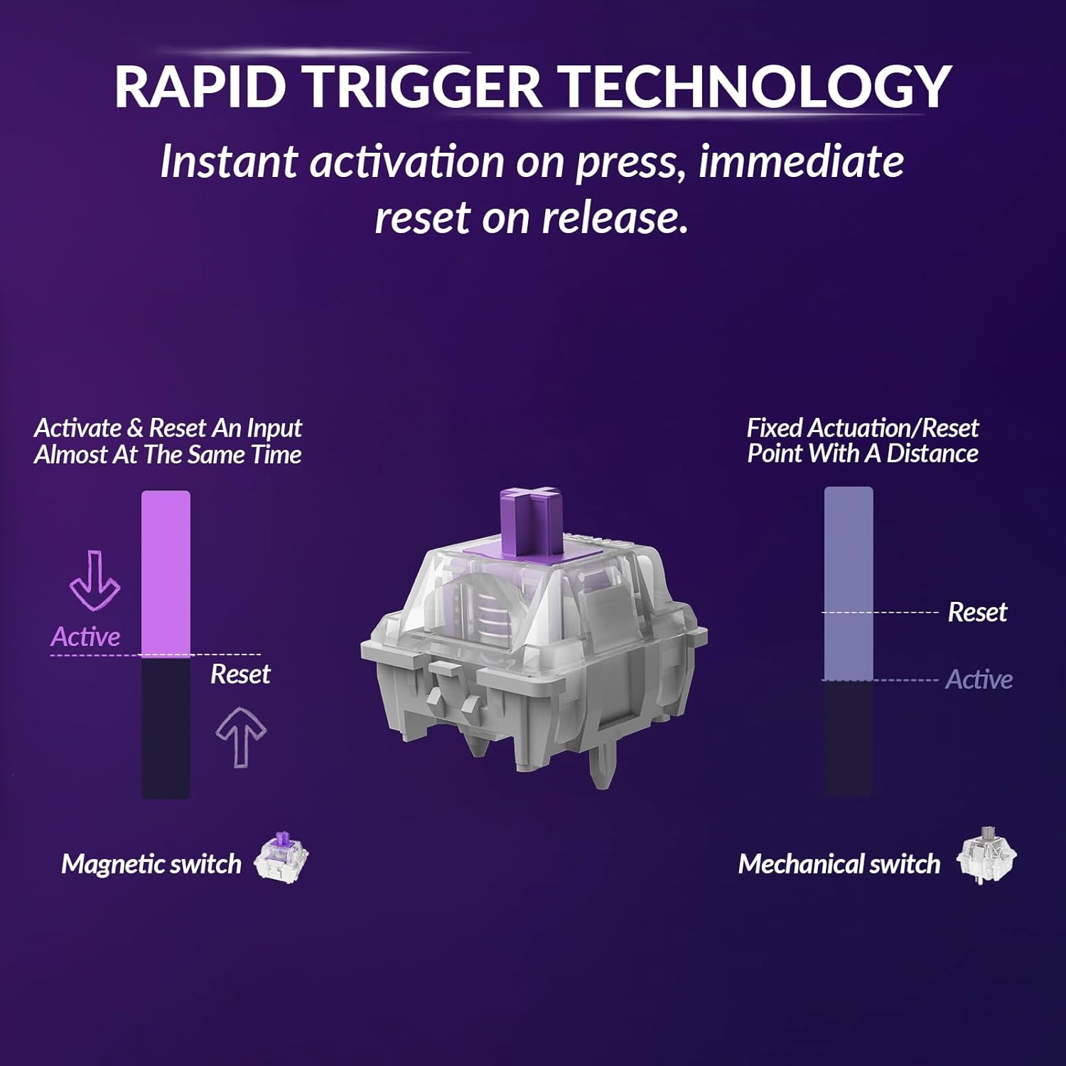 کیبورد مکانیکی بی سیم -مشکی Keychron K10 HE Wireless - K10H-J1 - Image 3